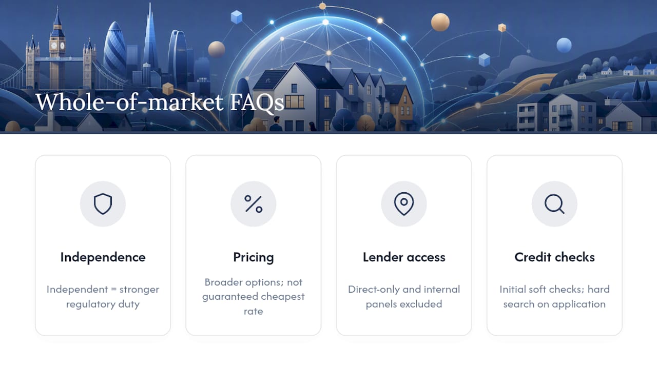 Frequently asked questions — overview diagram
